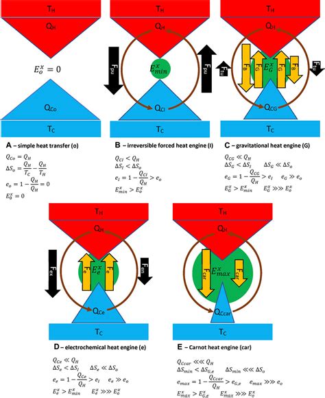 Frontiers Pancosmorio World Limit Theory Of The Sustainability Of