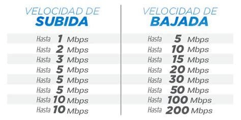 Speedtest Megacable Mide Tu Ancho De Banda Pandaanchamx