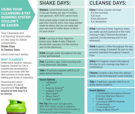 Isagenix Cleanse Days Benefits Instructions