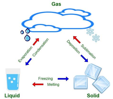 What is Vaporization? - GeeksforGeeks