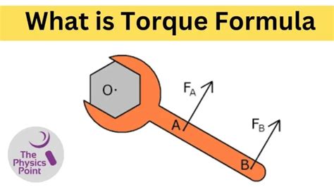 What is Torque Formula - The Physics Point