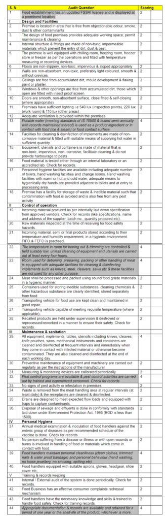 Fssai Food Inspection Check List For Meat Processing Units Food Safety Helpline