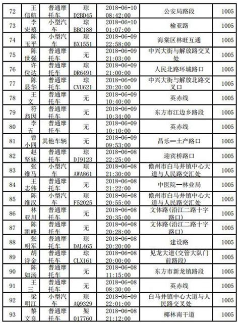 海南交警曝光一批酒後駕駛和無證駕駛名單 看看有你認識的嗎？ 壹讀