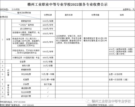 赣州工业职业中等专业学校春季收费标准公示