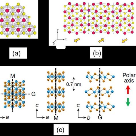 Three Dimensional Crystal Structure Of Layered In2se3 Left And Side