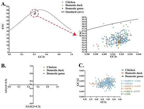 Pathogens Free Full Text Insights Into Genomic Epidemiology