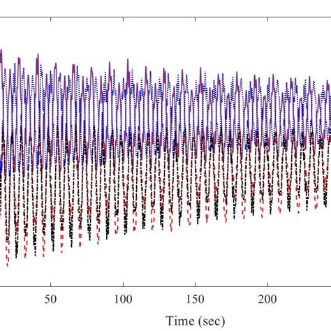 Cartesian Position Trajectory Of The Robot End Effector In X Y Plane