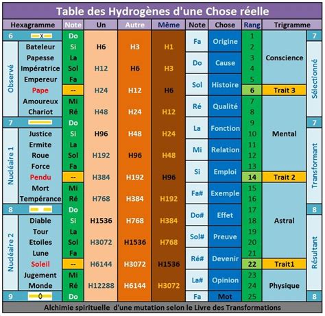 Épinglé par sol lasido sur yi king Esclavage Yi king Maitrise de soi