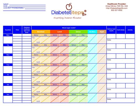 Blood Sugar Log Sheet Excel ~ Excel Templates