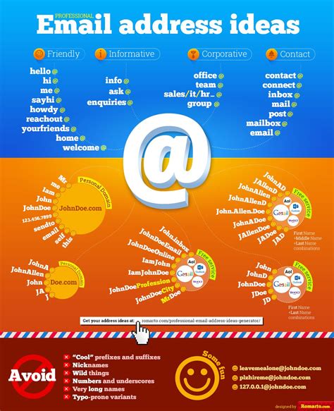 Email Ideas Personal at Dawn Wilkerson blog