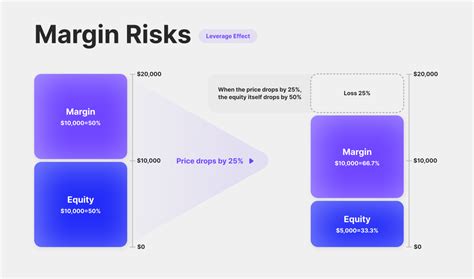 Margin Trading Explained — How It Works