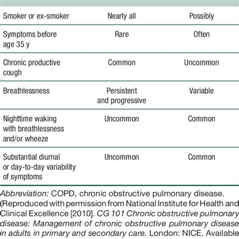 PDF Differences Between Asthma And COPD How To Make The Diagnosis In