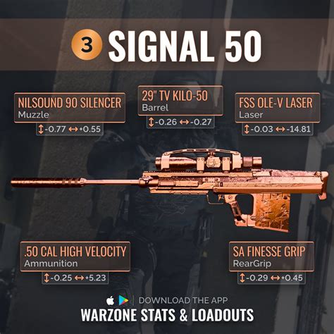 Warzone Stats Tracker Warzone Meta On Twitter BEST META SNIPER