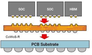 Highlights Of The Tsmc Technology Symposium Part Semiwiki