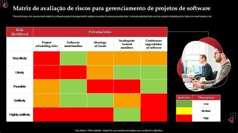 Os Principais Modelos De Matriz De Avalia O Exemplos E Amostras