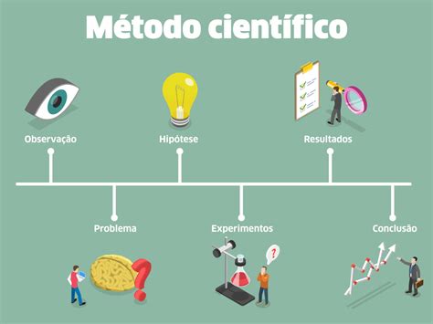 O Que Pesquisa Cientifica - Pesquisa Científica (o que é, tipos e metodologia) - Significados