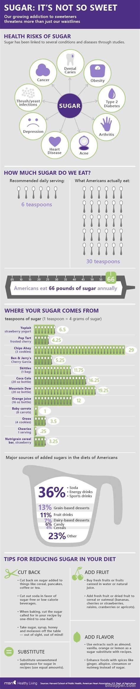 Health Infographic Sugar Its Not So Sweet Learn More Nkclinic