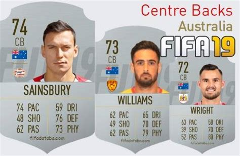 Fifa Australia Best Centre Backs Cb Ratings