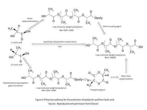 Polylactic Acid (PLA)