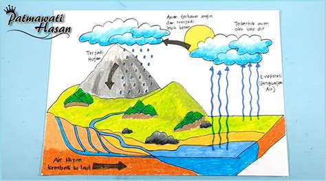 Gambarlah Proses Terjadinya Hujan Di Buku Gambar Kalian Kelas 5 Sd