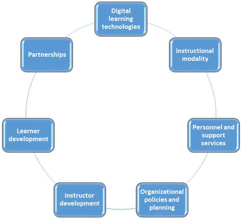 Education Sciences Free Full Text Digital Learning And Digital