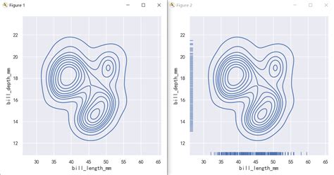 seaborn从入门到精通03 绘图功能实现03 分布绘图distributional plots seaborn 泊松分布绘图 CSDN博客