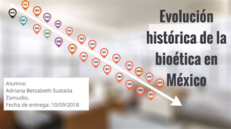 Evolución histórica de la bioética en México by adriana betzabeth