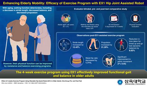 Study: Hip-Assist Robot Improves Mobility, Gait in Elderly - Rehab