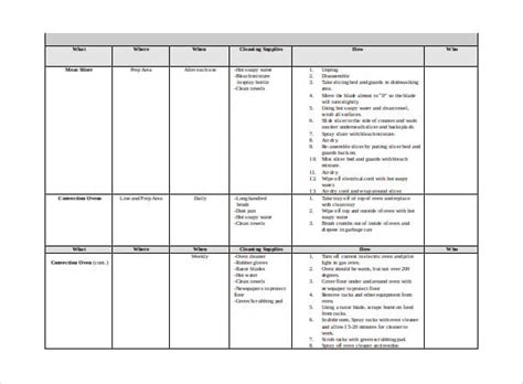 21+ Kitchen Cleaning Schedule Template in Google Docs | Google Sheets | MS Excel | MS Word ...