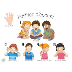 Affiche Position D Coute