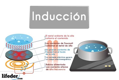 Formas De Electrizar Un Cuerpo Con Ejemplos