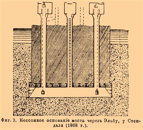 Кессоны и кессонные работы
