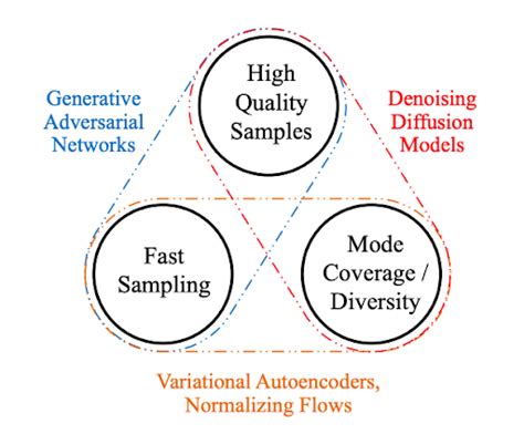 Denoising Diffusion Probabilistic Models Ai Qiita