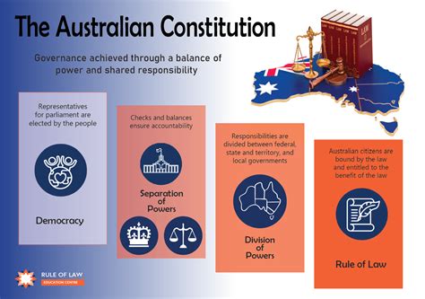 Constitution Rule Of Law Education Centre