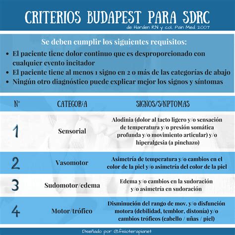 Qu Es El S Ndrome De Dolor Regional Complejo Fisioterapia Para