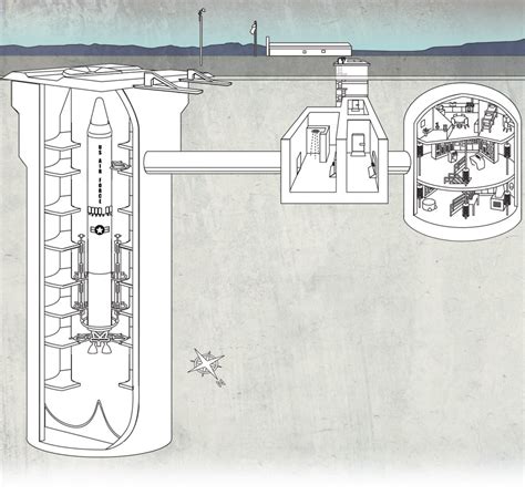 Titan Missile Museum Map - Titan Missile Museum