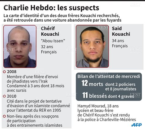 France Monde Les Frères Kouachi à Lécole Du Djihad