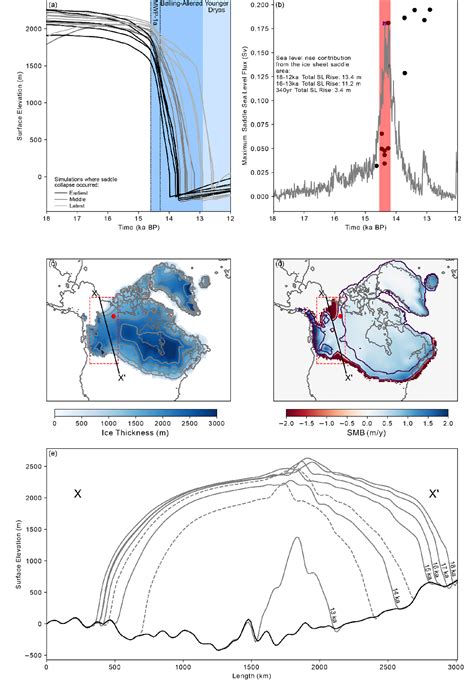 Figure 5 From The Collapse Of The CordilleranLaurentide Ice Saddle And