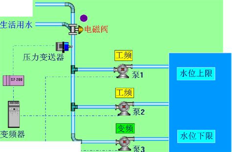 变频恒压供水机组 变频恒压供水 泰州市常丰泵业有限公司