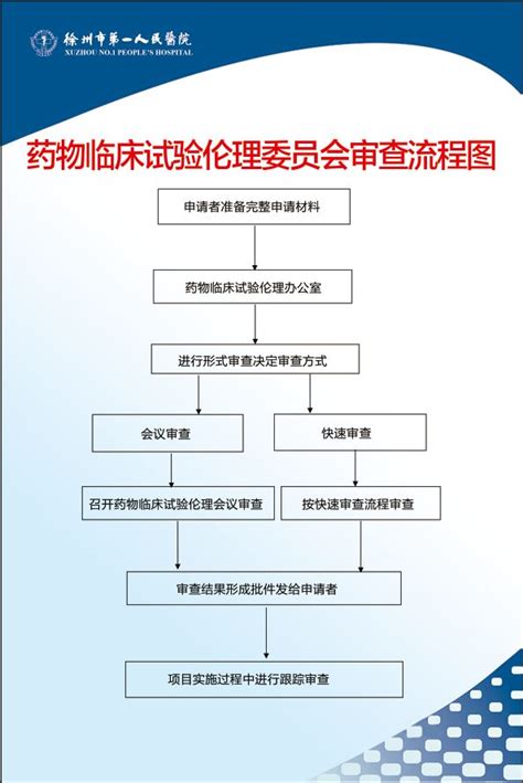 我院申报省卫健委2019年度医学科研项目通过院医学伦理委员会伦理审查 徐州市第一人民医院