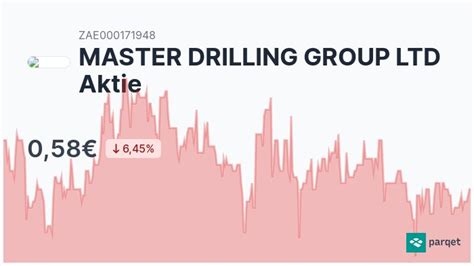 Master Drilling Group Ltd Aktie Wertpapier Realtime Kurse And Charts