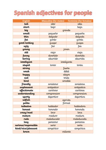 Spanish Adjectives For People Teaching Resources