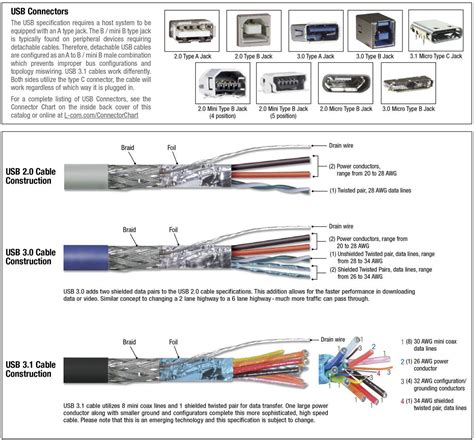 Extension Cord Wiring Schematic