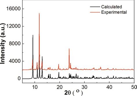 IUCr Two Dimensional Rare Earth Metal Coordination Polymers Based On