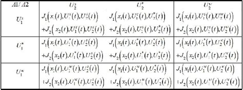 Figure 1 From A Distributed Mpc Scheme With Low Communication