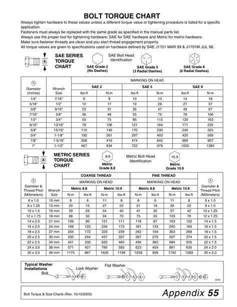 Metric Fine Thread Bolt Torque Specs Infoupdate Org