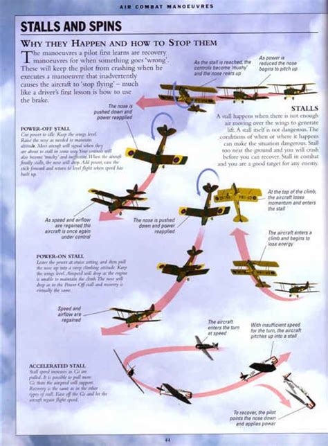 Air Combat Manoeuvres The Technique And History Of Air Fighting For