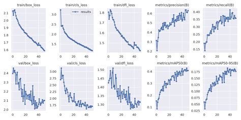 Train Yolov On Custom Dataset A Complete Tutorial