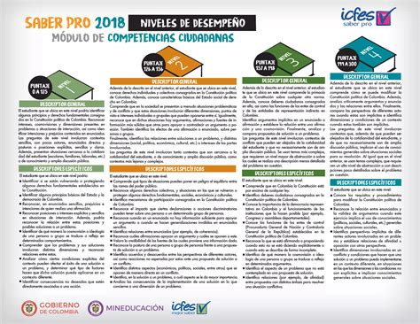 Niveles De Desempeno Competencias Ciudadanas Saber Pro Ppt