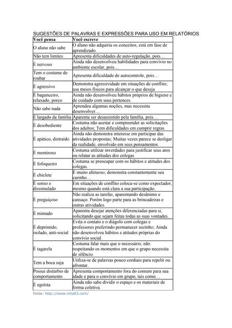 Sugestão De Palavras E Expressões Para Relatórios - Sugestões de palavras e expressões para o uso em relatórios | DOCX